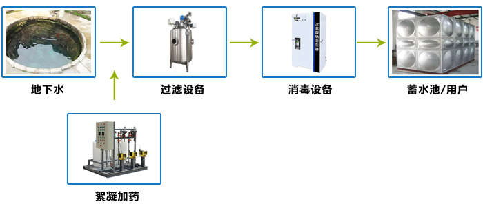 農村地下水凈化設備工藝流程圖