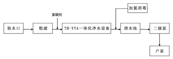 黃河水處理工藝流程