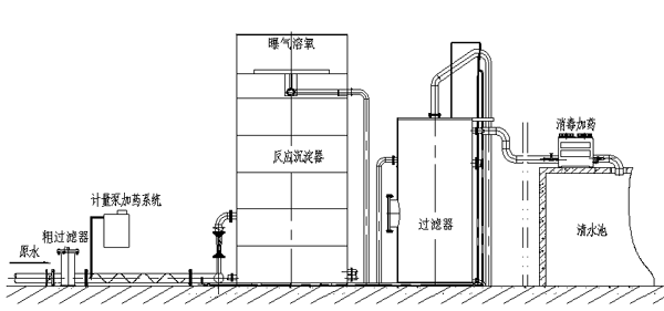 重力式一體化凈水設(shè)備