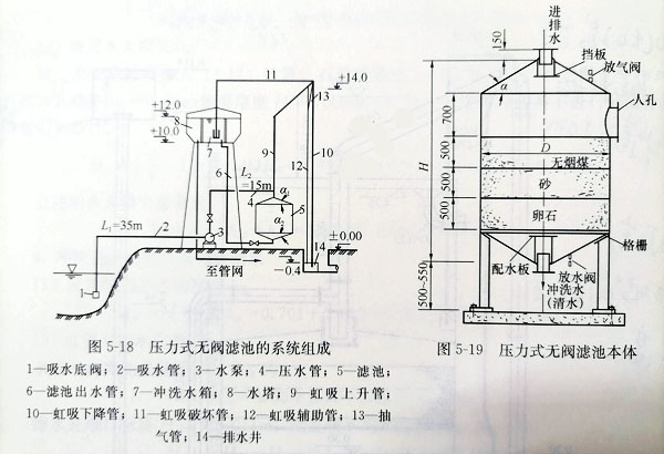 壓力式一體化凈水設備