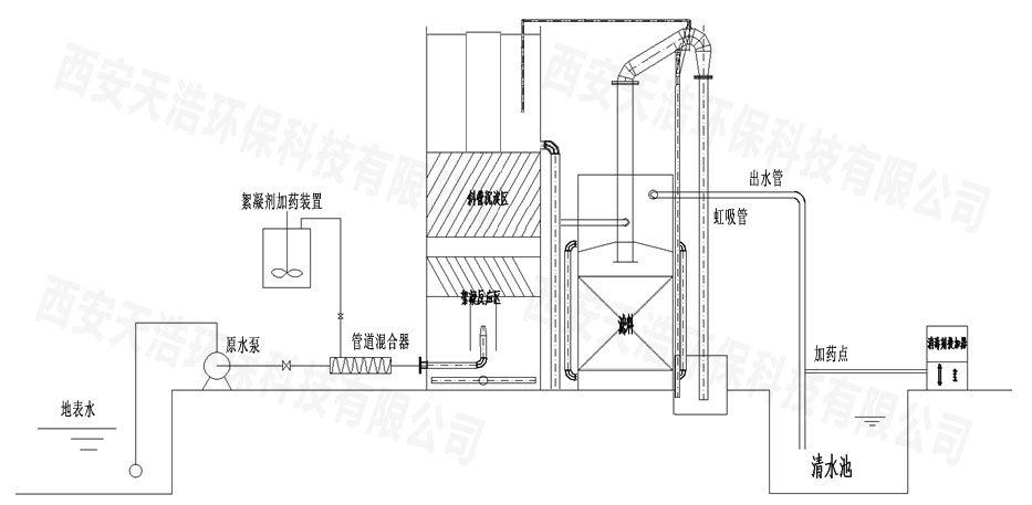 自來水廠一體化凈水設(shè)備結(jié)構(gòu)