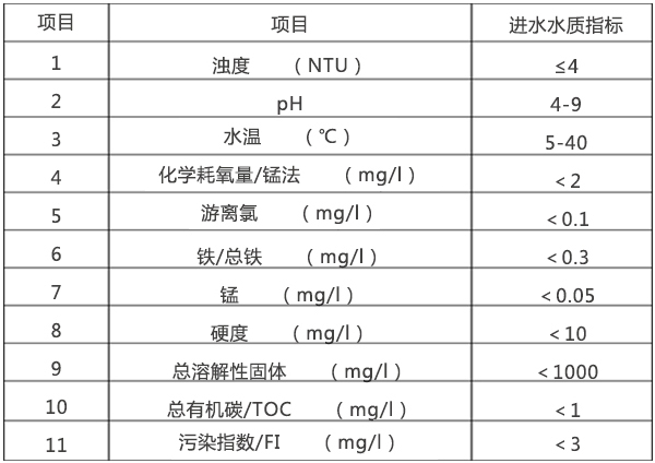 工業反滲透設備進水要求