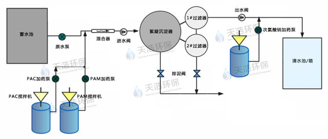 不銹鋼一體化凈水設備組成