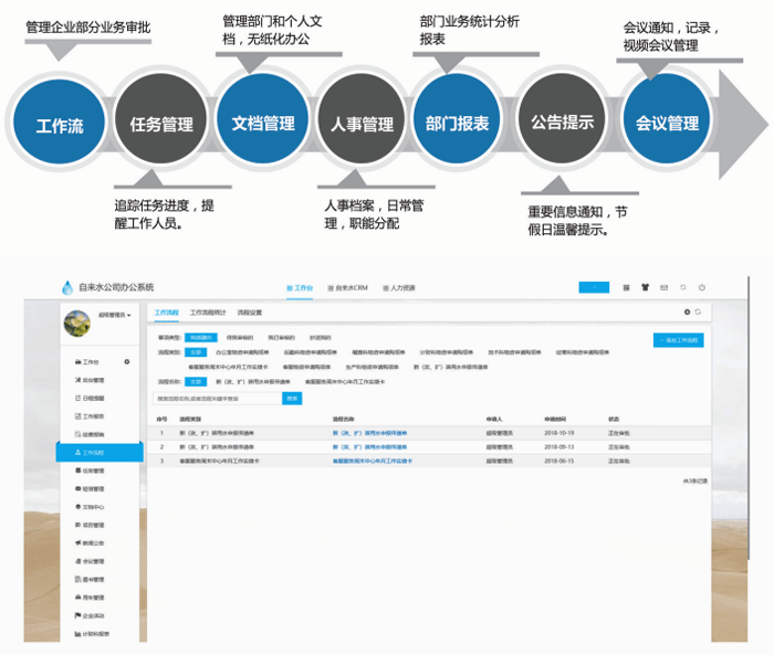 智慧水務云管理系統辦公管理云平臺