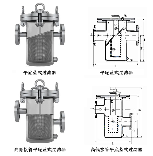 不銹鋼籃式過濾器安裝示意圖