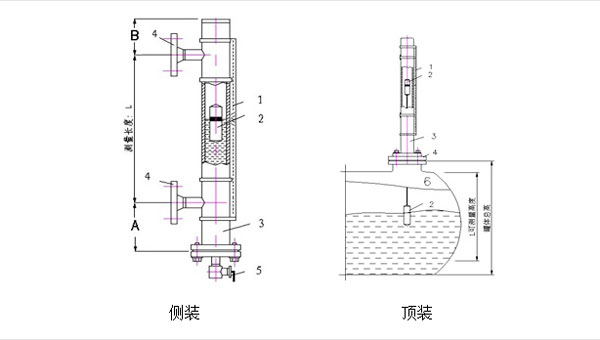 磁翻板液位計安裝方式